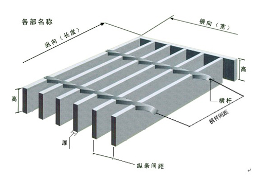 钢格板